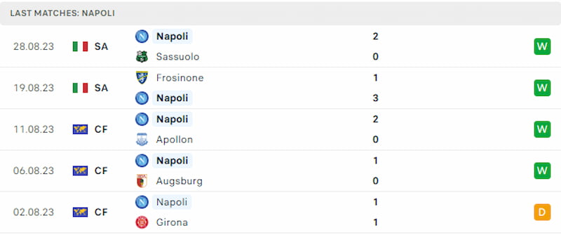 Soi kèo nhà cái Napoli vs Lazio ngày 03/09 - Ảnh 2