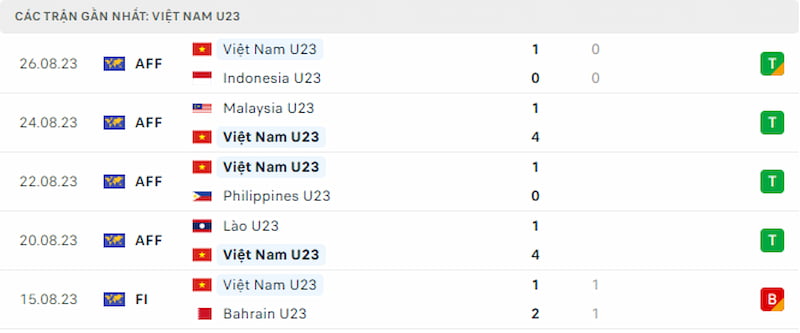 Soi kèo nhà cái U23 Việt Nam vs U23 Guam ngày 06/09 - Ảnh 2