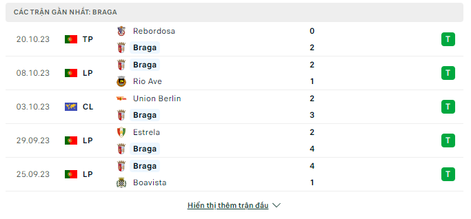 Soi kèo nhà cái Braga vs Real Madrid ngày 25/10 - Ảnh 2