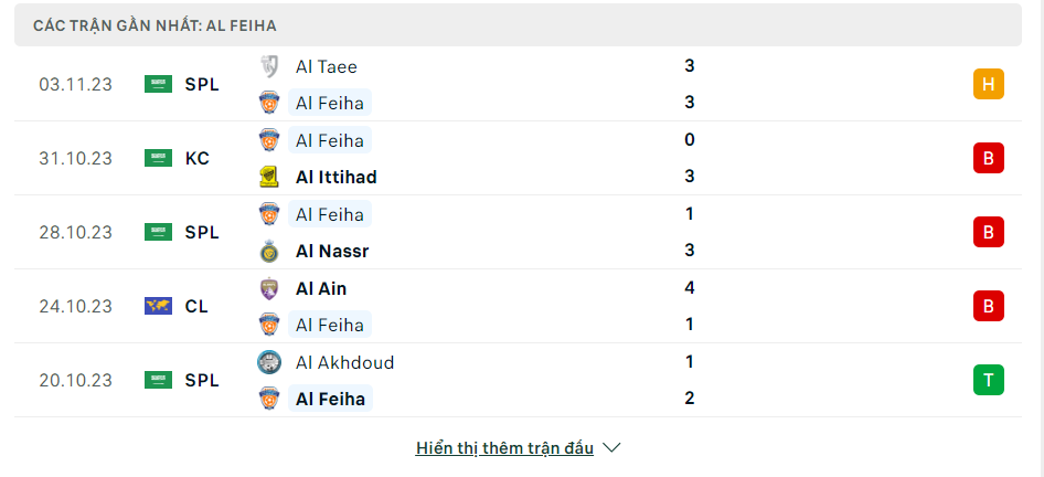 Soi kèo nhà cái Al-Feiha vs Al Ain ngày 07/11 - Ảnh 3