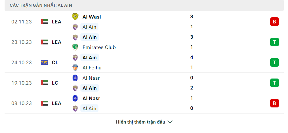 Soi kèo nhà cái Al-Feiha vs Al Ain ngày 07/11 - Ảnh 4