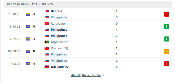 Soi kèo nhà cái Philippines vs Việt Nam 16/11 - Ảnh 2
