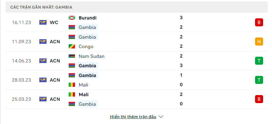 Soi kèo nhà cái Gambia vs Bờ Biển Ngà 20/11 - Ảnh 2